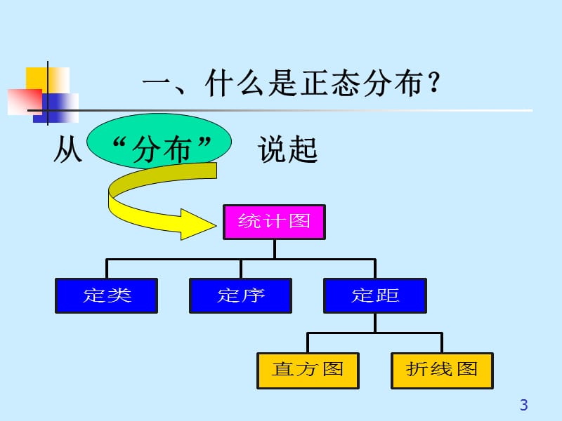 第5章正态分布.ppt_第3页