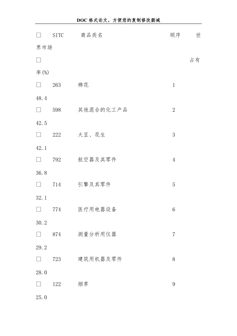 当代美国竞争优势分析.doc_第3页