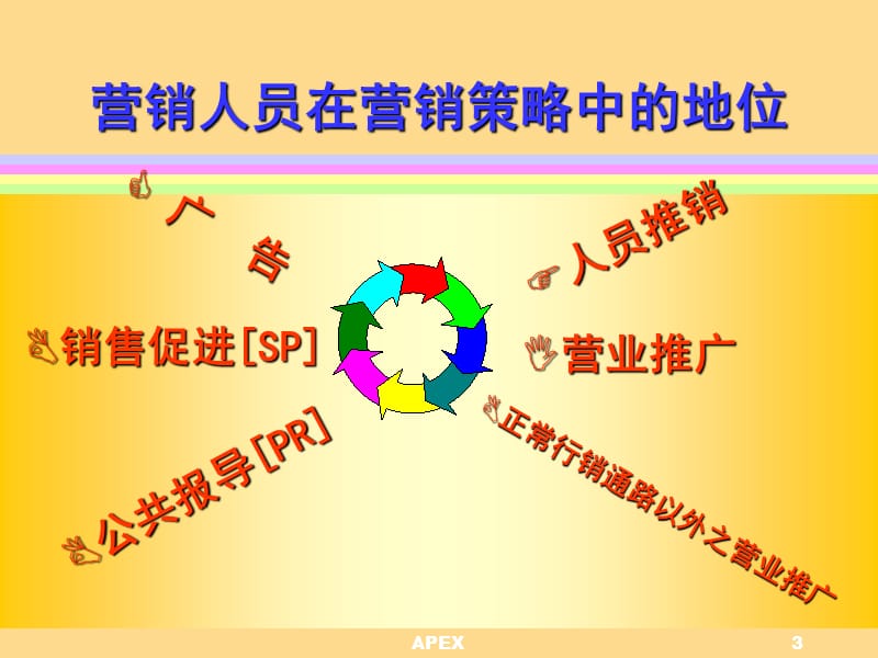 基本素质及礼仪培训.ppt_第3页