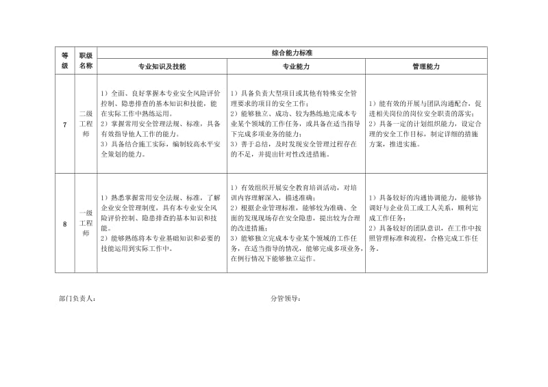 安全专业职级综合能力标准表.doc_第3页