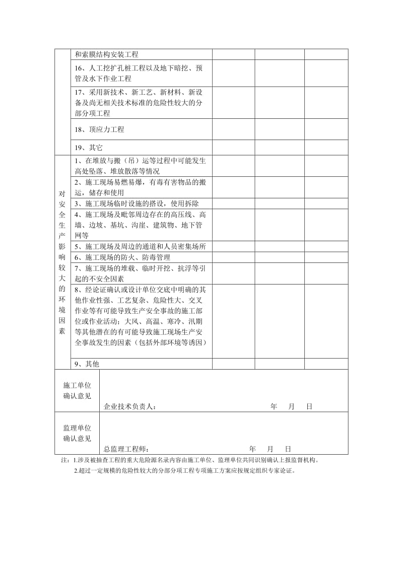 超过一定规模危险性较大的分部分项工程清单申报表.doc_第3页