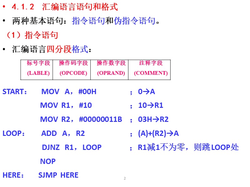 第4章AT89S51汇编语言程序设计.ppt_第2页