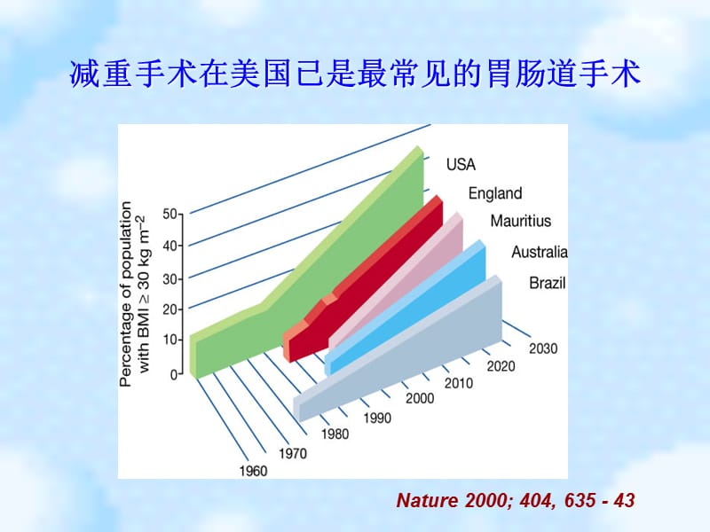 国外糖尿病手术的发展现况.ppt_第3页