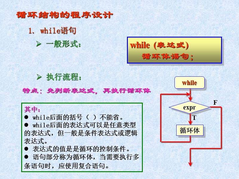 第04章循环结构程序设计.ppt_第3页