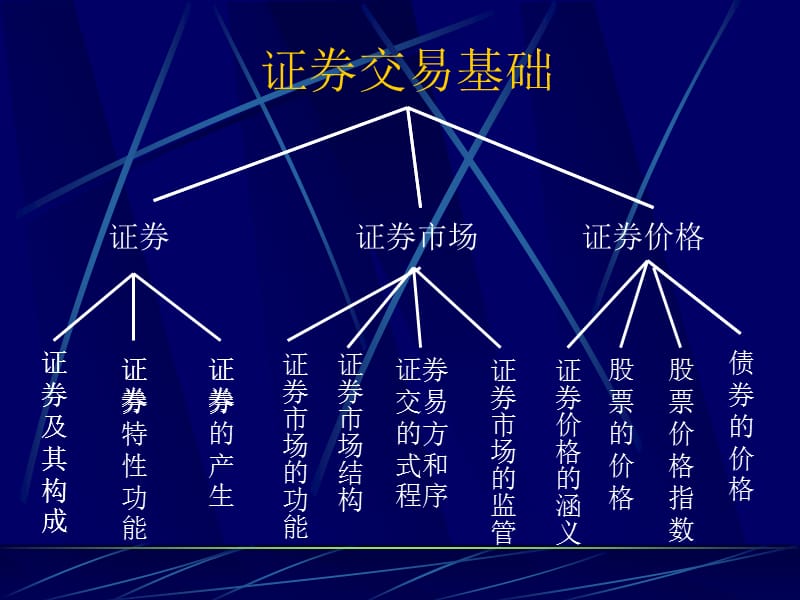 股市技术图形分析.ppt_第3页