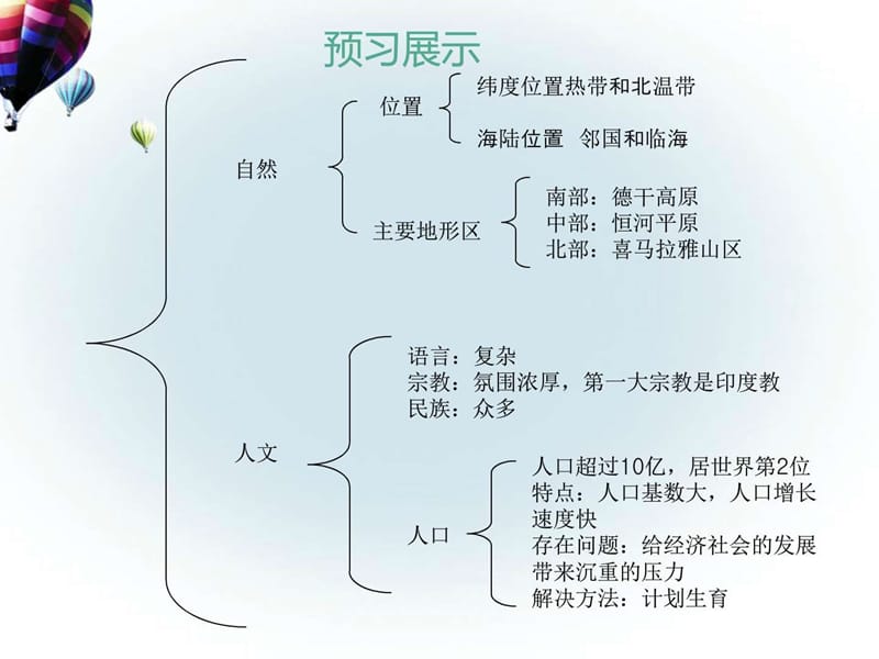 《初中地理-印度》PPT课件.ppt_第2页