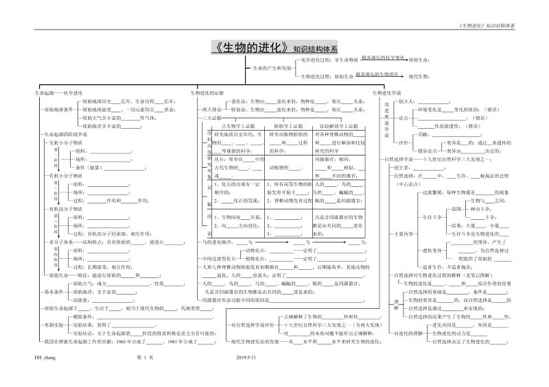 《生物的进化》知识结构体系.doc_第1页