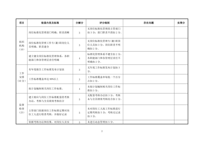 制度建设与岗位标准化管理检查表.doc_第2页