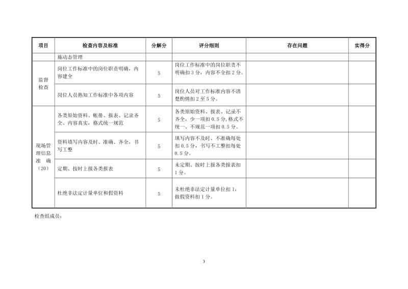 制度建设与岗位标准化管理检查表.doc_第3页