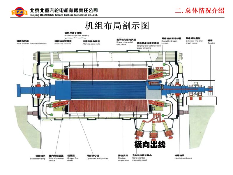 汽轮发电机介绍20131125.ppt_第2页