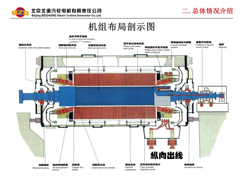 汽轮发电机介绍20131125.ppt_第3页