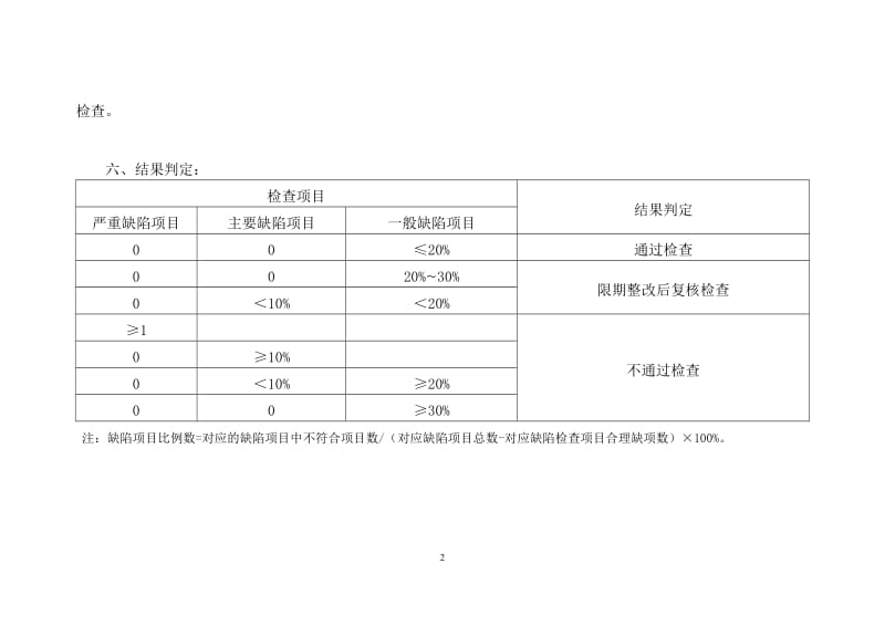 药品批发企业GSP认证现场检查评定标准.doc_第2页