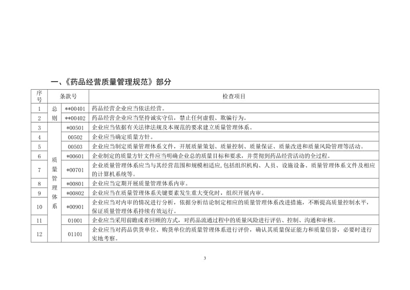 药品批发企业GSP认证现场检查评定标准.doc_第3页