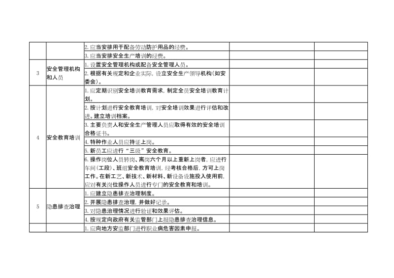 涉氨制冷企业安全自查自改表.doc_第2页