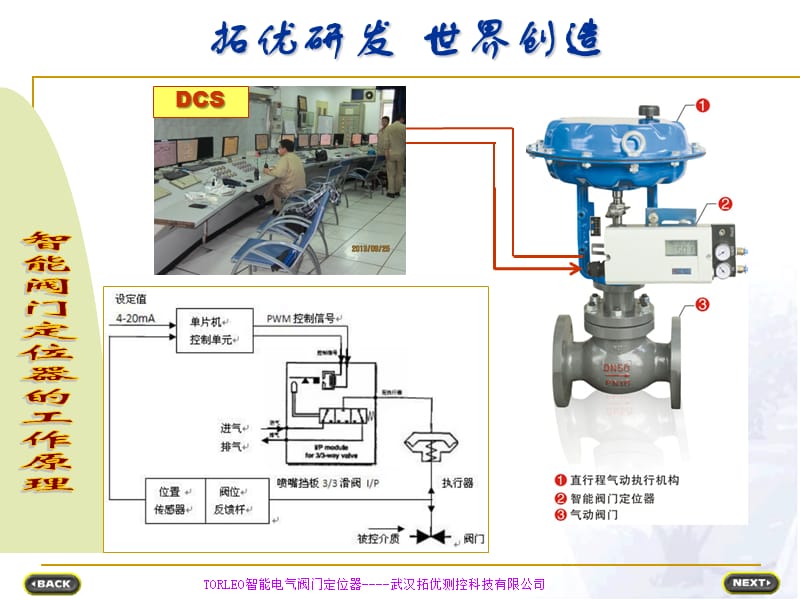 在煤化工行业应用选型分析智能阀门定位器.ppt_第3页