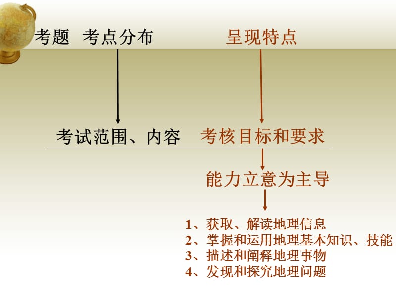 近年来江苏地理高考卷没的考点分布及呈现特点.ppt_第2页