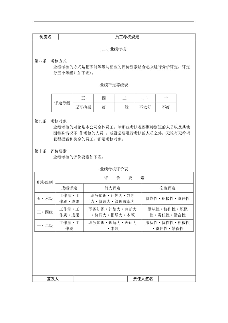 员工考核规定.doc_第2页