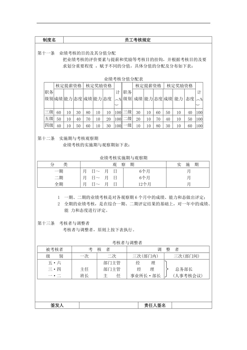 员工考核规定.doc_第3页