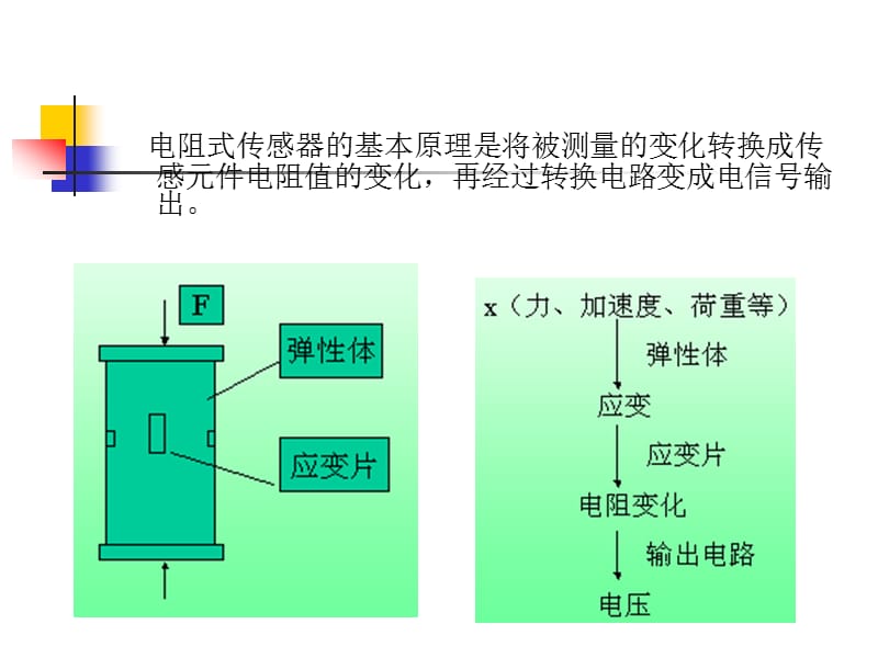 应变电阻传感器.ppt_第2页