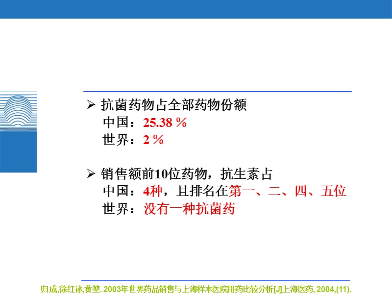 C_-反应蛋白(CRP)快速检测有效指导抗生素合理使用(2014.5).ppt_第3页