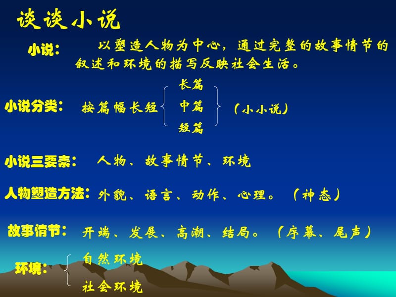 鲁迅_故乡课件.ppt_第2页