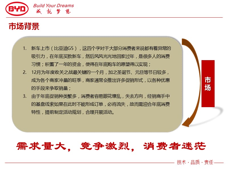 Carpad随行 开启车联网新时代——比亚迪G5迎新联谊会.ppt_第3页