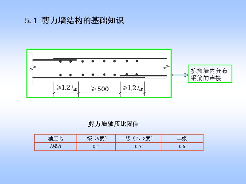 建筑结构与识图第五章_剪力墙结构.ppt_第2页