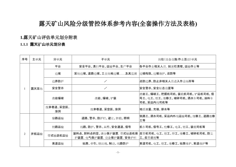 露天矿山风险分级管控体系参考内容(全套操作方法及表格).doc_第1页