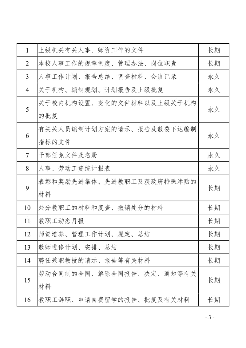 大学文件材料归档范围和档案保管期限表.doc_第3页