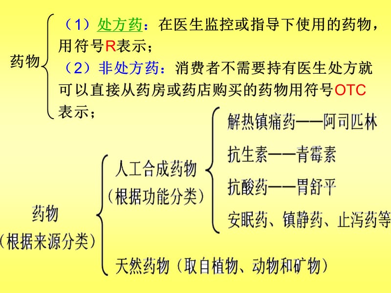 正确使用药物wangweiqin.ppt_第2页