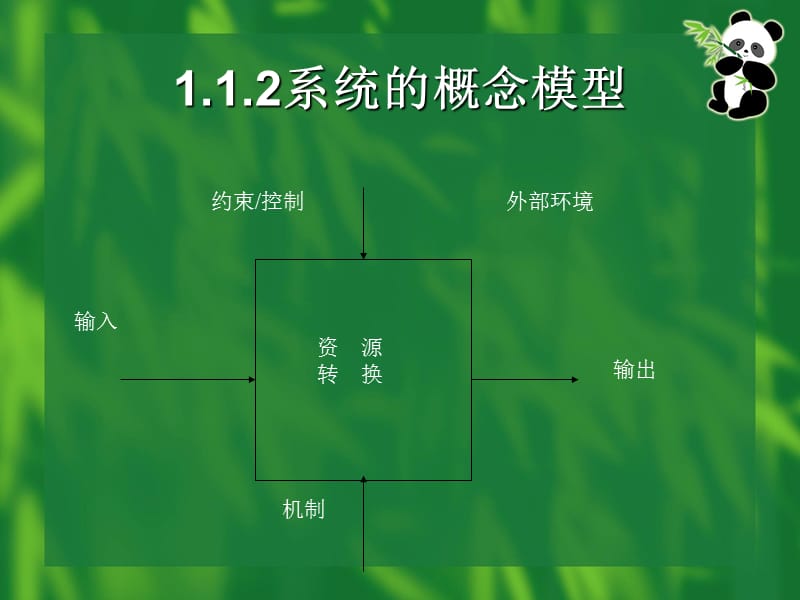 现代工艺管理技术.ppt_第3页