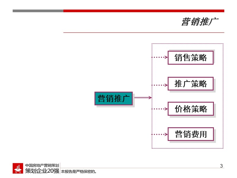 2012东篱商业街10月开街前营销工作方案44p.ppt_第3页