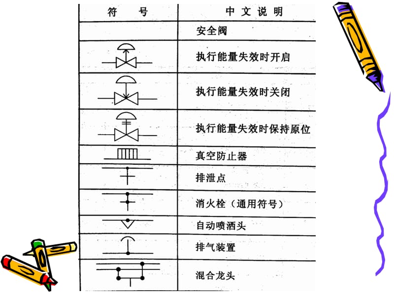 CH6-6_海外工程图的识图.ppt_第3页