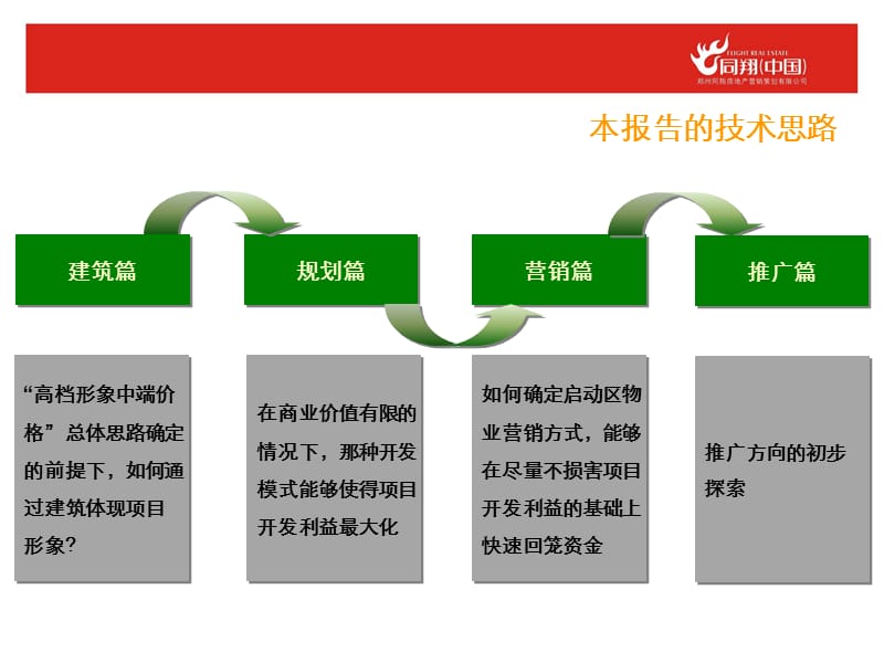 2012年商丘南京路项目概念性策划思路60P.ppt_第3页