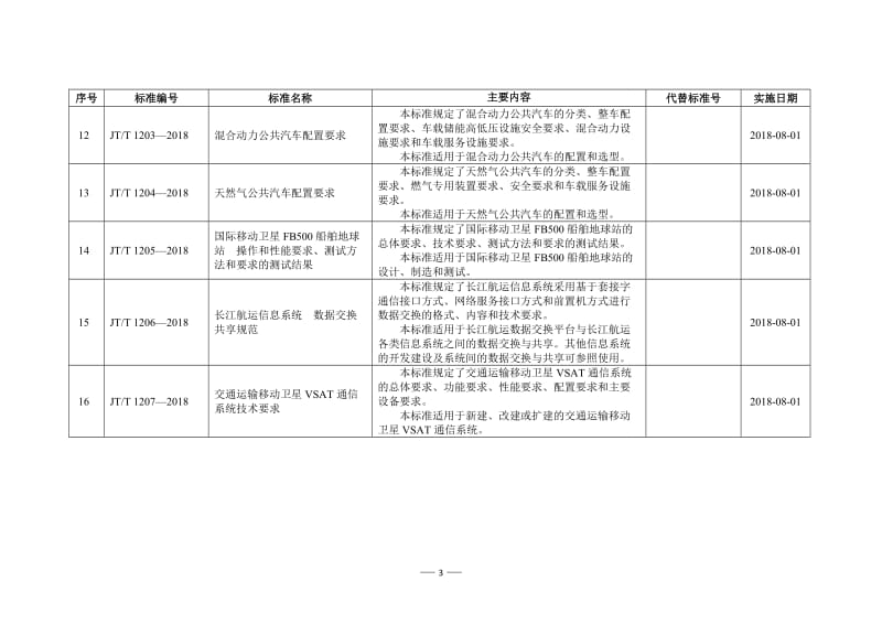 42项交通运输行业标准的编号、名称、主要内容等一览表.doc_第3页