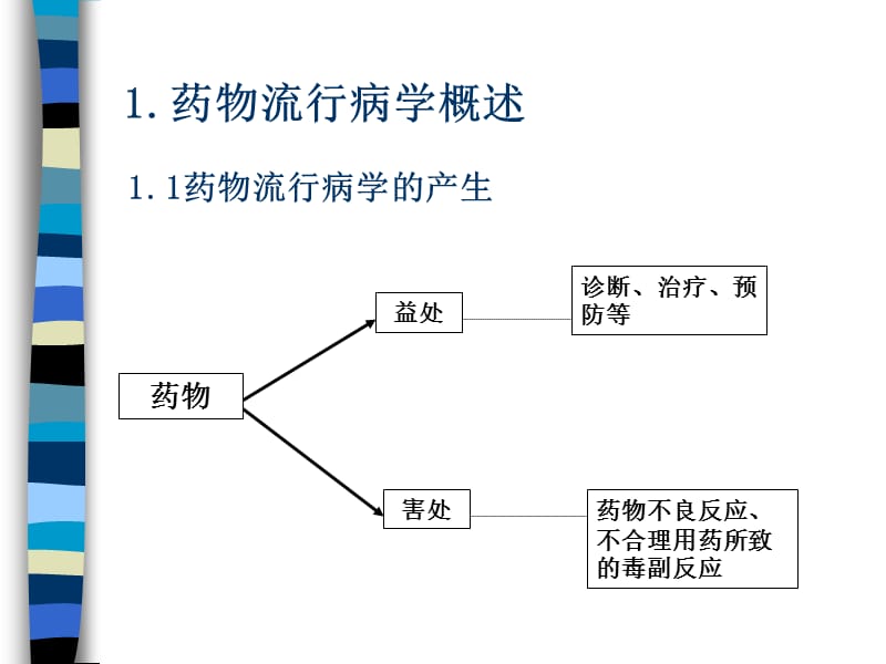 第七章药物流行病学.ppt_第2页