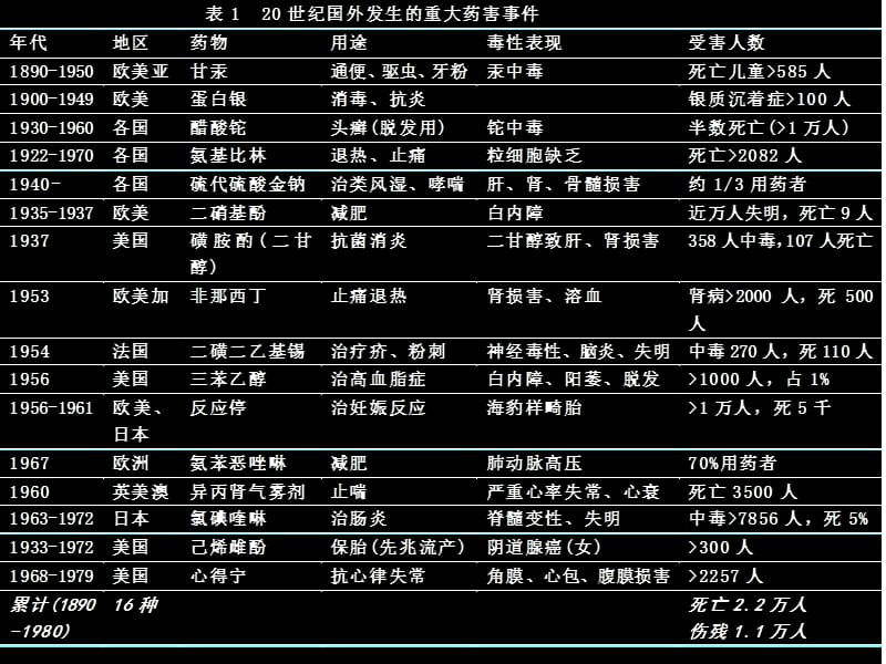 第七章药物流行病学.ppt_第3页