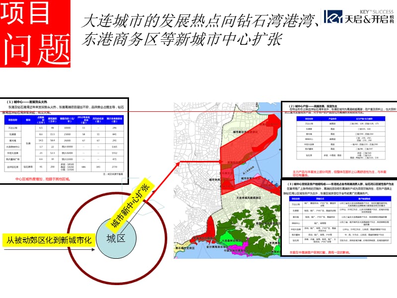 2012大连普罗旺斯项目营销策划报告.ppt_第3页