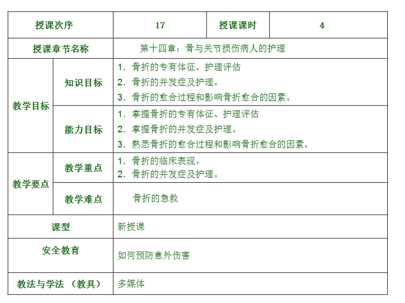 骨与关节损伤病人的护理1.ppt_第2页