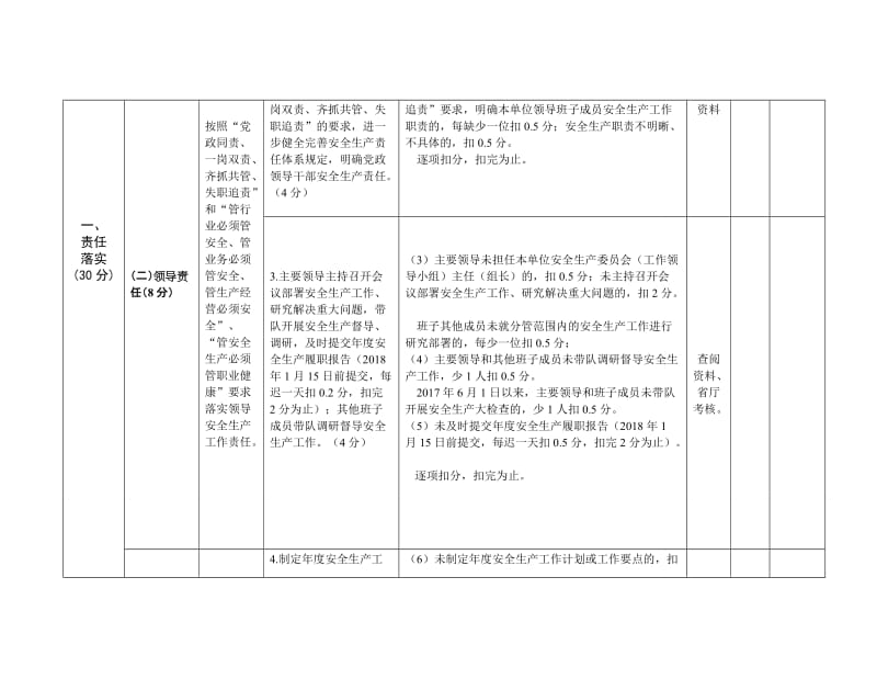 渔业安全生产工作考核细则及评分标准.doc_第2页