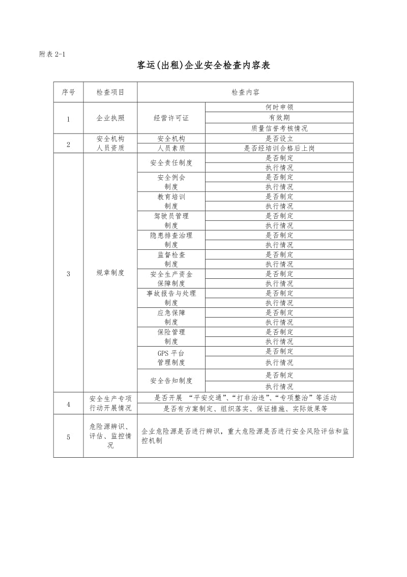 道路运输及驾培企业安全生产检查表汇编.doc_第1页