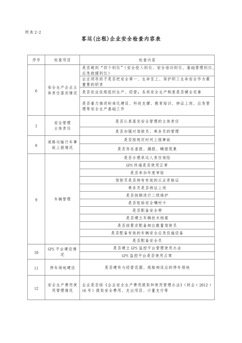 道路运输及驾培企业安全生产检查表汇编.doc_第2页