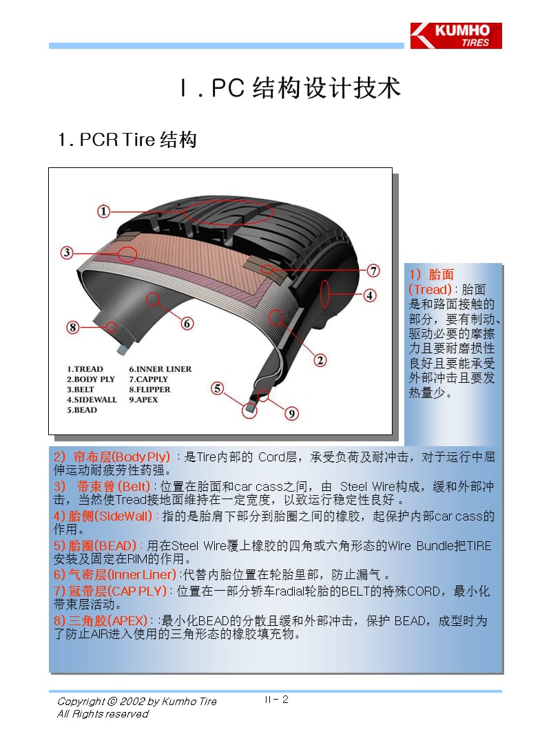 轮胎结构设计技术过程.ppt_第3页