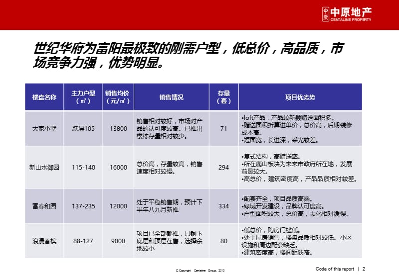 2013年富阳世纪华府阶段性营销计划.ppt_第2页