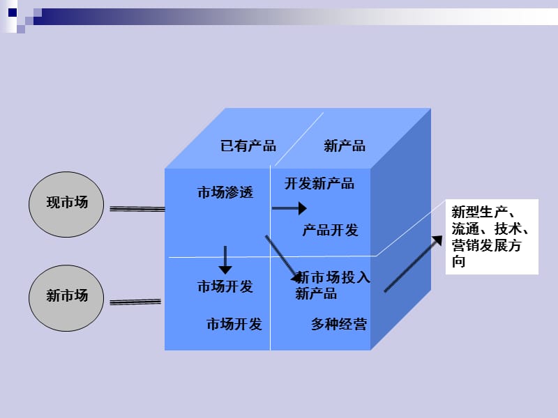 战略管理第五章总体战略.ppt_第3页