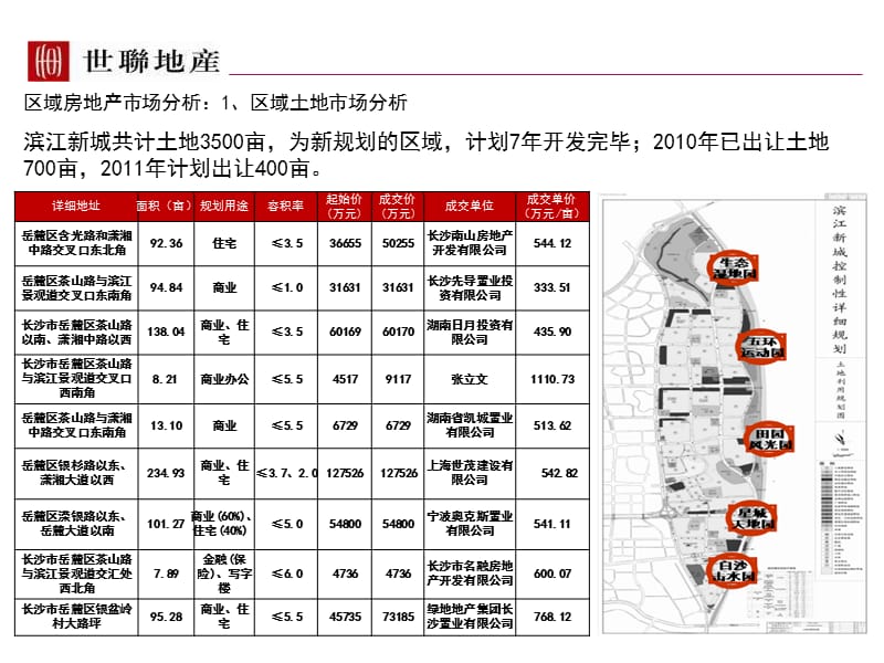 2011长沙滨江区域市场分析41p.ppt_第2页