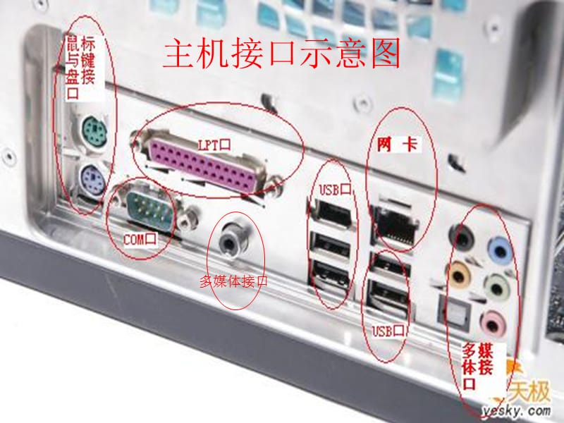 电脑日常保养与基本知识.ppt_第3页