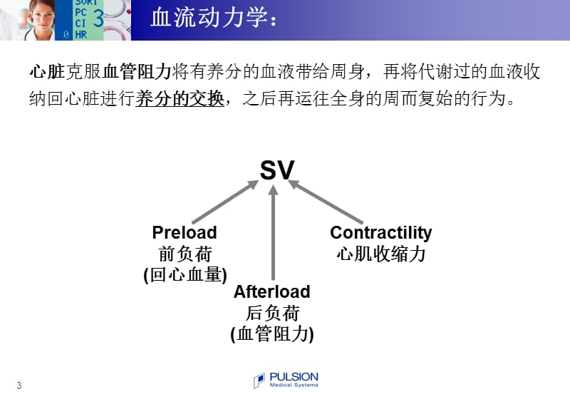 PiCCO容量监护仪及临床应用.ppt_第3页