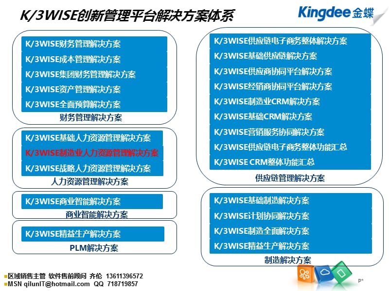 金蝶K3V131HR人力资源管理制造业人力资源解决方案.ppt_第2页