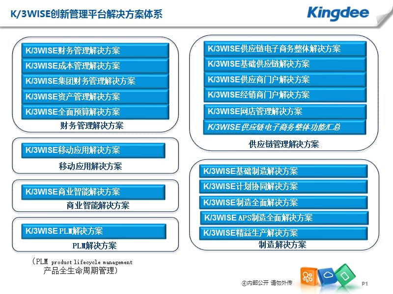 金蝶K3WISE+V13.1供应商门户解决方案.ppt_第1页